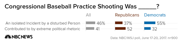 congressional_baseball_practice_shooting